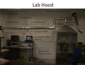 Laboratory Emissions Monitoring System