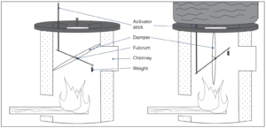 Cross- sectional illustration of a biomass cookstove with auto damper